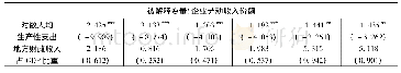 《表3 基本回归结果：地方政府生产性支出与企业劳动收入份额》