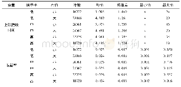 《表4 不同分组的持续上涨时间和收益率》