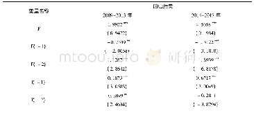 《表1 0 2009-2013年和2014-2017年投资模型分析回归结果》