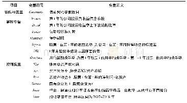 《表1 变量定义：股价崩盘风险影响债券契约条款设计吗》