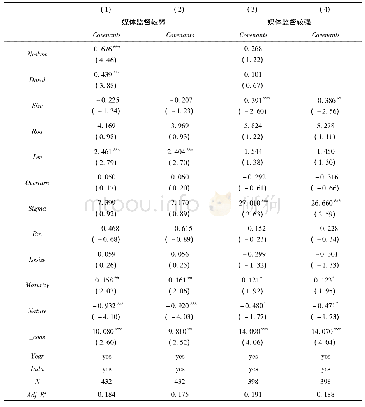 《表4 媒体监督、股价崩盘风险与债券契约条款》