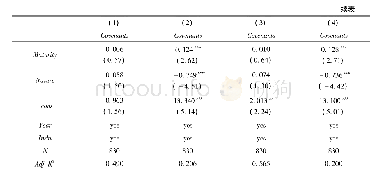 《表7 内生性检验———工具变量》