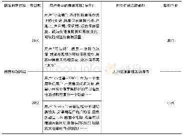 表2 用户参与对创意构想阶段价值链活动影响举例