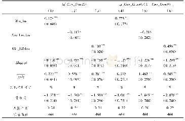 《表1 3 稳健性检验:对相近度变换形式(最小二乘估计)》