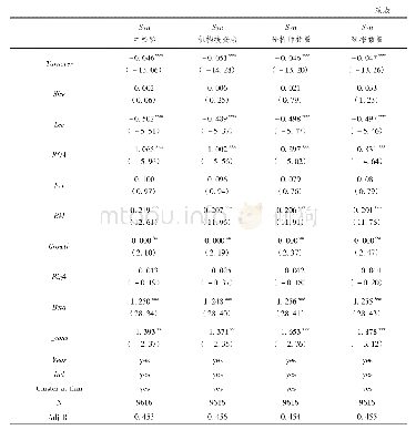 《表9 PSM检验：高铁开通提升了资本市场效率吗——基于股价同步性的研究》