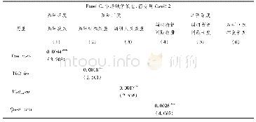 《表1 2 稳健性检验:市场地位、投资者实地调研与企业商业信用融资(Credit 2)》