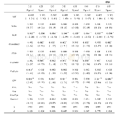 《表1 2 宏观背景独董与债券发行利差(宏观背景独董分类检验)》