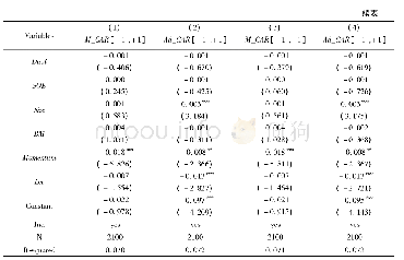 《表5《新规》与累计超额回报》