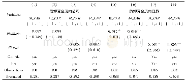 《表8《新规》发布前控股股东股权质押的资金用途》