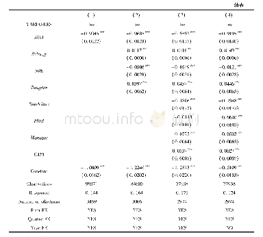 《表3 金融周期与非金融企业杠杆率的回归结果》