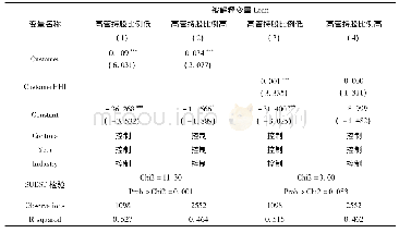 表1 0 公司治理机制的实证检验结果