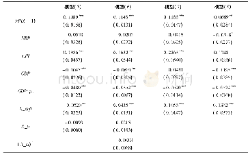 《表6 产业结构升级对地区不良贷款率的影响》