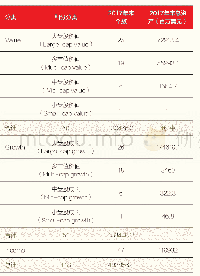 《表1 2017年主要Smart Beta ETF情况》