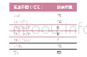 《表4 专利评分选择公司流通市值》