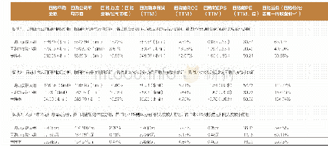 表2 美国、中国香港与A股上市公司回购的影响因素分析