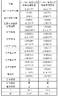 《表1 2 担保方式有效性的基本回归结果（2015年及以后样本）》