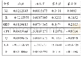 表1 描述性统计：我国货币政策对“一带一路”相关国家和地区的溢出效应研究