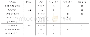 表3 呼包鄂经济圈农商行金融综合服务能力排名情况