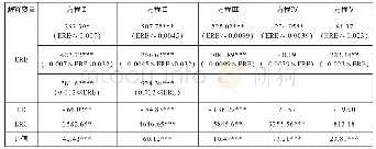 《表1 门限自回归模型的结果》