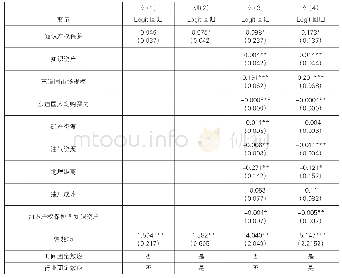 《表4 基于二值选择模型下，知识产权保护对企业投资模式的影响》