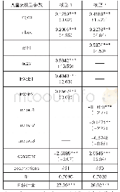 表4 固定效应模型回归结果