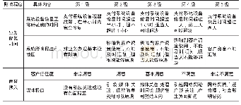 《表3 感官评价结果：移动支付风险评价体系研究》