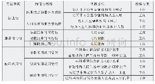 《表1 新疆普惠金融发展指数体系》