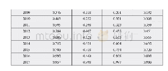 《表2 新疆普惠金融发展指数》