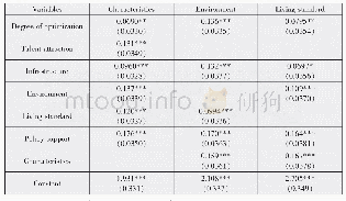《表3 联立方程模型估计结果》