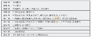 《表2 实施延期支付高管薪酬的银行》