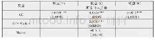 《表5 政治关系健康指数与研发投入的稳健性回归结果》