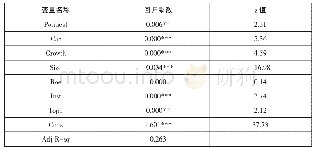 表6 MC(1000）稳健性检验回归结果