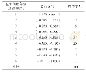 表5 100家上市房企2017年信用等级分布