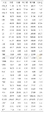 《表2 变量描述性统计：基金管理公司治理结构会影响基金风格漂移行为吗》