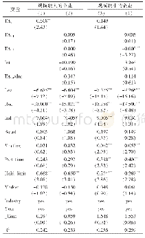 《表4 按企业规模分组的回归结果》