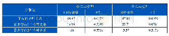 《表2 Johansen协整检验结果汇总》