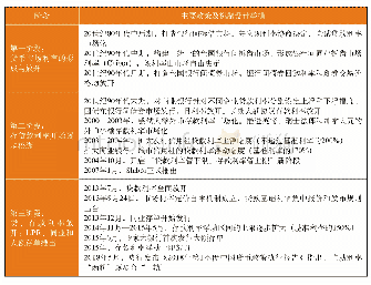 《表1 中国利率市场化进程》