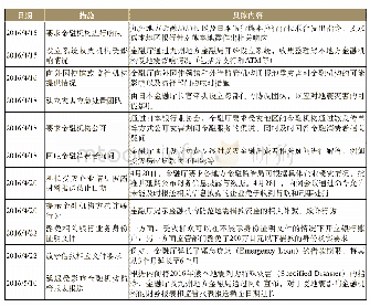 表1 日本金融厅应对2016年熊本地震部分举措