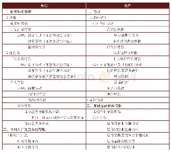 《表1 人民币概览：货币政策传导与银行资产负债的前瞻配置》