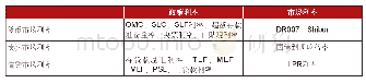 表2 基准利率体系：货币政策传导与银行资产负债的前瞻配置