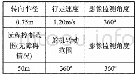 《表1 技术指标：基于红外图像识别的智能远程控制消防装置》