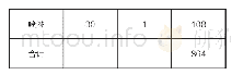 表1 消防用水量：老旧办公建筑消防改造设计探讨