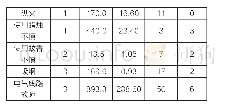 《表7 2007-2017全国养老机构11起恶性火灾按直接原因统计》