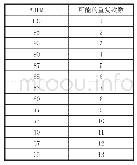 《表2%1RM可能的重复次数表[3]》