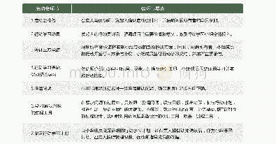 《表5:行动学习启动会的七个环节》