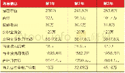 《表3:购房规划情况：新晋中产家庭的资产配置之道》