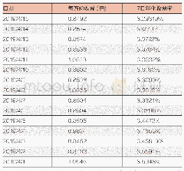 《表1:“添利宝”净值型理财产品最新业绩 (净值) 表》