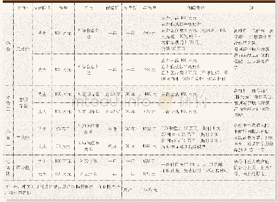 《表1 李先生家庭保险配置方案》