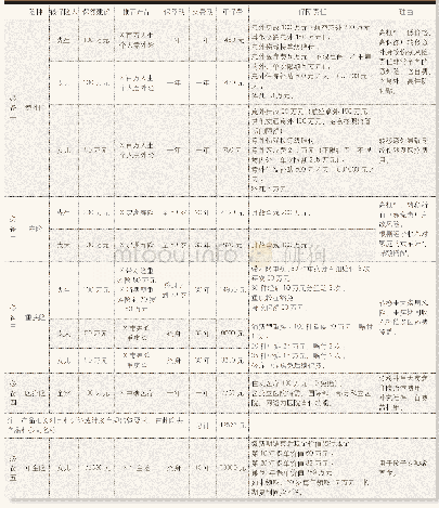 表2 王先生家庭保险配置方案