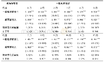 《表4 一般性转移支付对预算支出的影响 (分月度估计结果)》